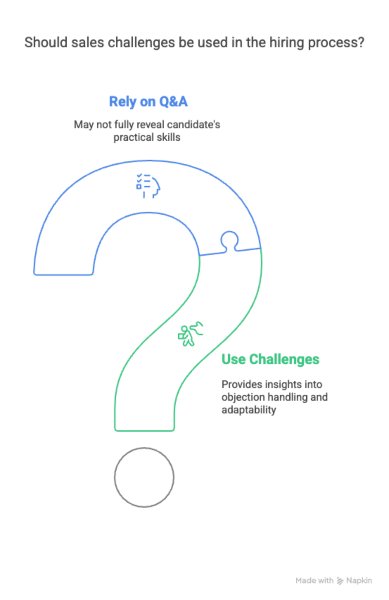 Include a Real Sales Challenge