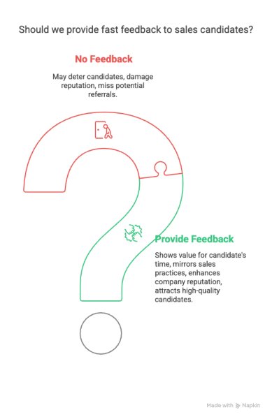 Offer Fast, Constructive Feedback website