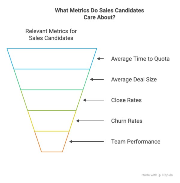 Use Metrics They Care About website