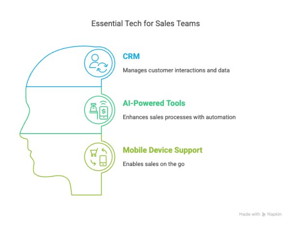 Clarify the Sales Stack Upfront