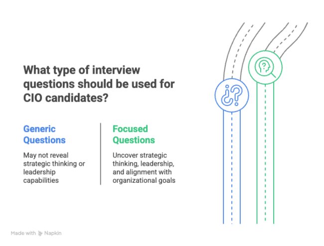 Ask Targeted Executive-Level Interview Questions website