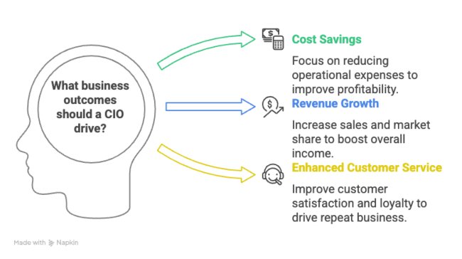 Prioritize Business Outcomes Over Buzzwords website