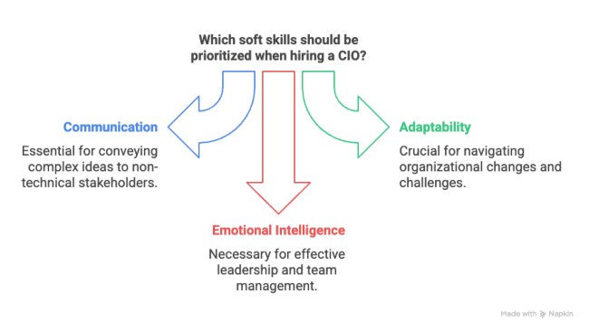Don’t Ignore Soft Skill Red Flags website