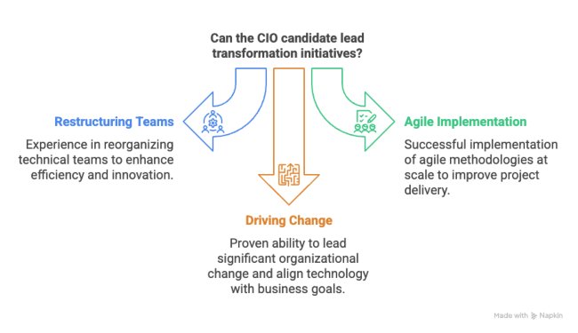 Evaluate Their Experience with Transformation Initiatives