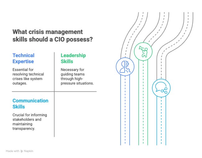 Test Their Approach to Crisis Management