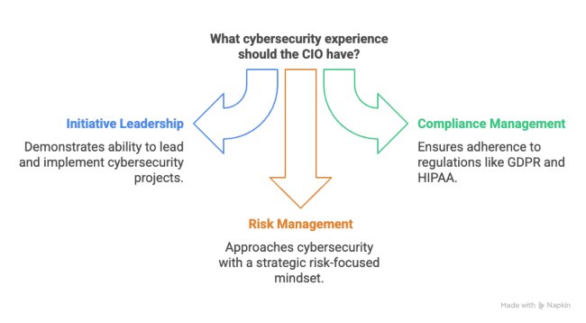 Probe Their Experience With Cybersecurity and Compliance