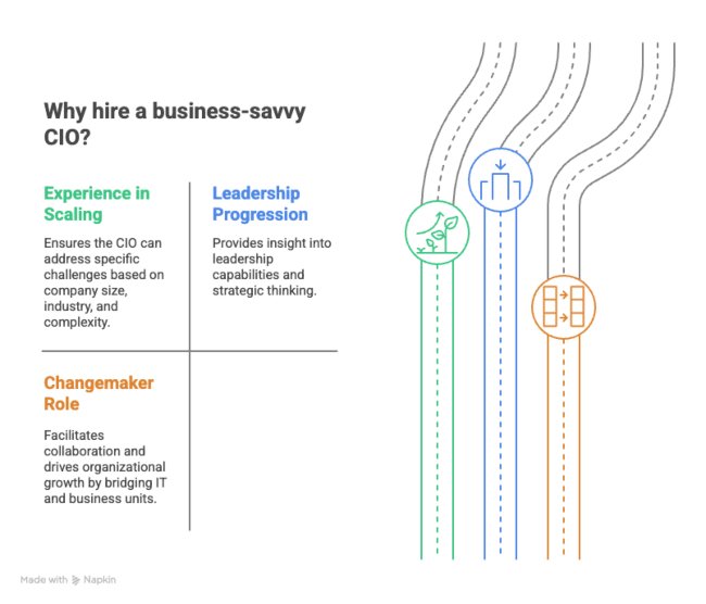 Why hire a business-savvy CIO: experience in scaling, leadership progression, changemaker role