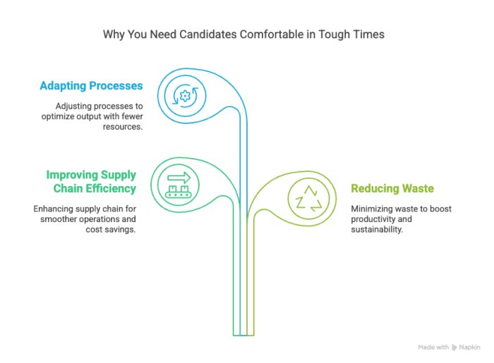 Seek Candidates Comfortable With Capital Investment Shifts