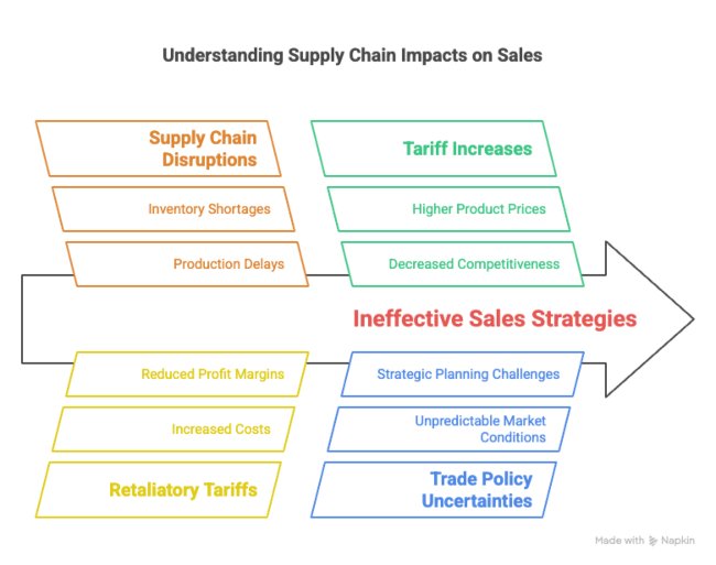 Prioritize Candidates With Supply Chain Literacy