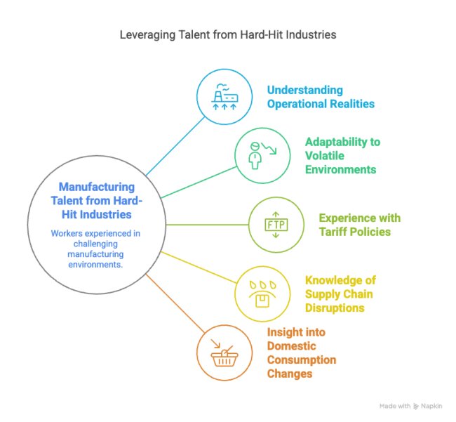 Target Talent from Strained Sectors