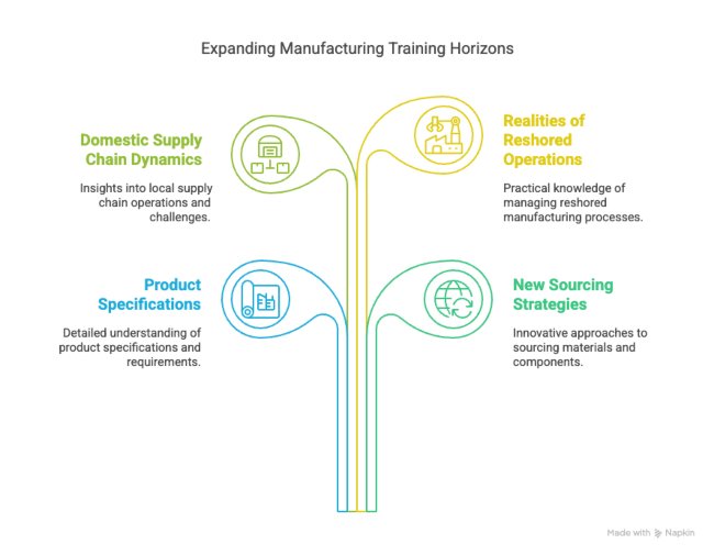 Offer Specialized Training for Domestic Production Needs