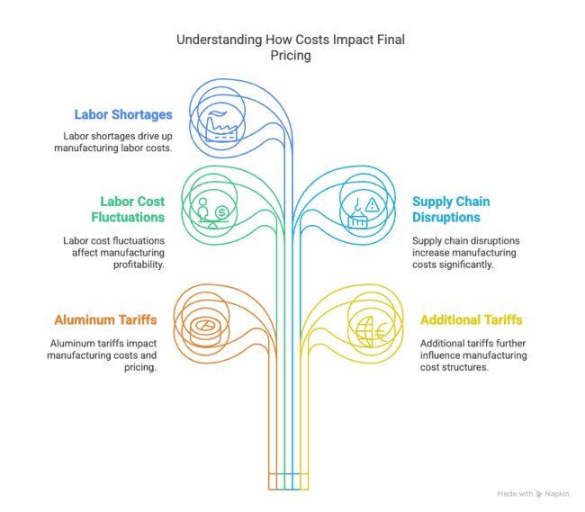 Screen for Cost-Conscious Mindsets