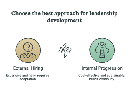 External Hiring Is Expensive and Risky