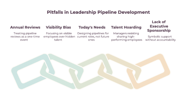 Pitfalls in Leadership Pipeline Development