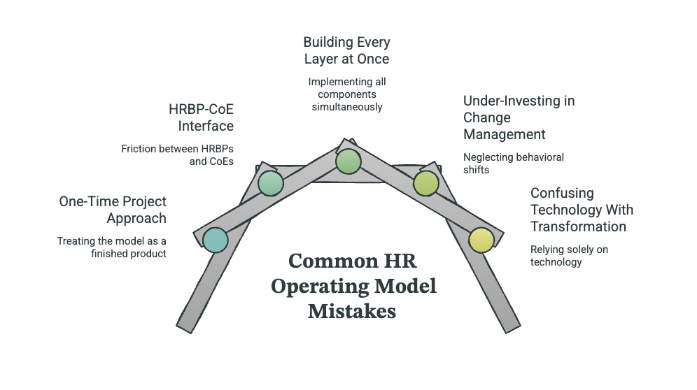 Common HR Operating Model Mistakes