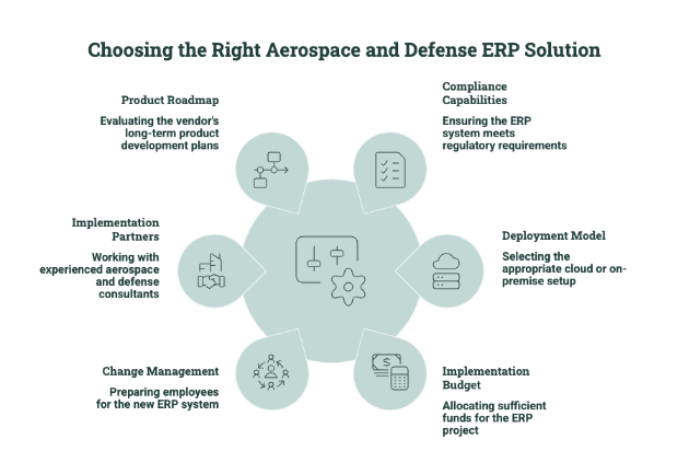 Key Factors for Choosing an Aerospace and Defense ERP Solution