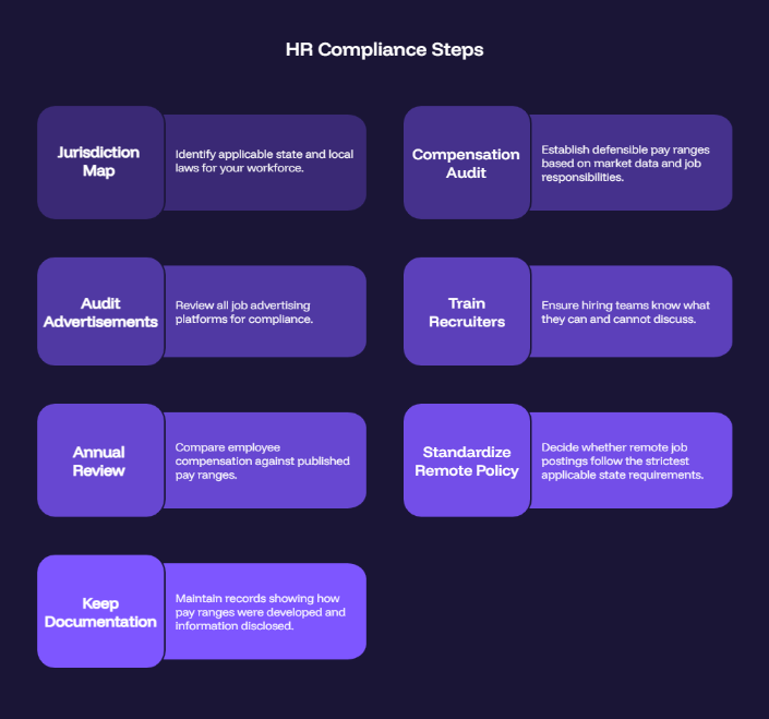 HR Compliance Steps for Pay Transparency
