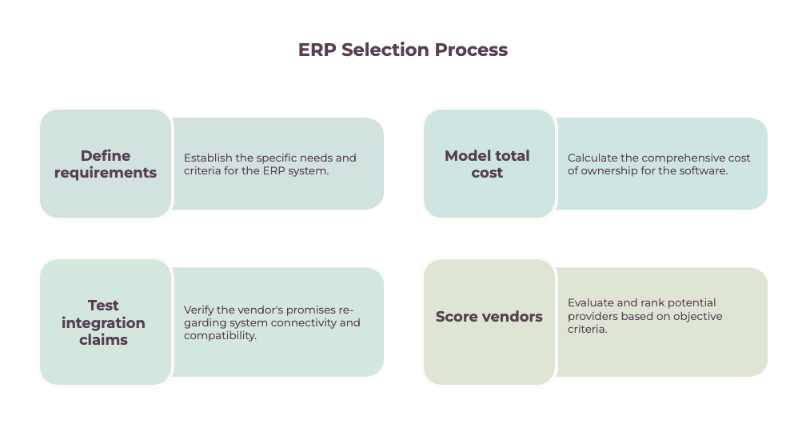 ERP Selection Process