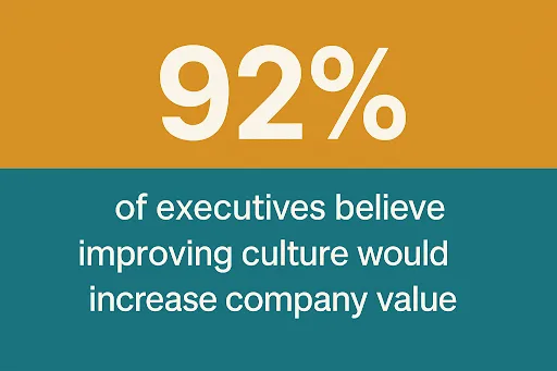 How Culture Drives Organizational Success