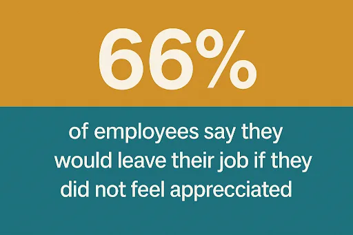 Employee Growth, Development, and Recognition