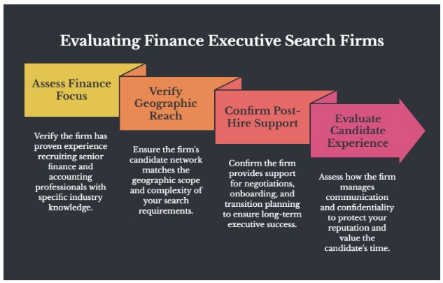 Evaluating Finance Executive Search Firms