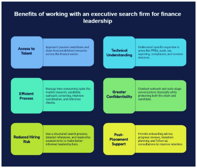 Benefits of working with an executive search firms for finance leadership