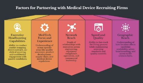 Factors for Partnering with Medical Device Recruiting Firms