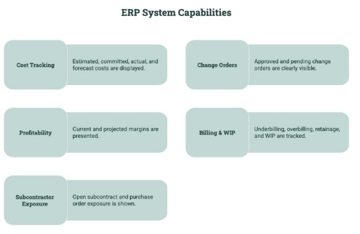 ERP System Capabilities