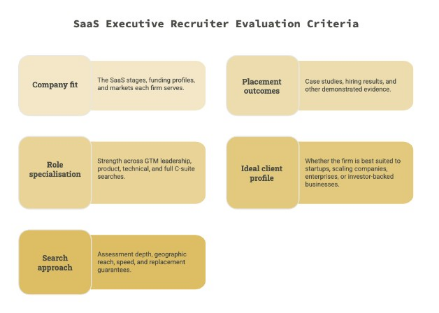 SaaS Executive Recruiter Evaluation Criteria