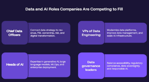Data and AI Roles Companies Are Competing to Fill