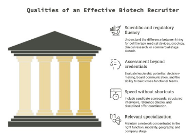 Qualities of an Effective Biotech Recruiter