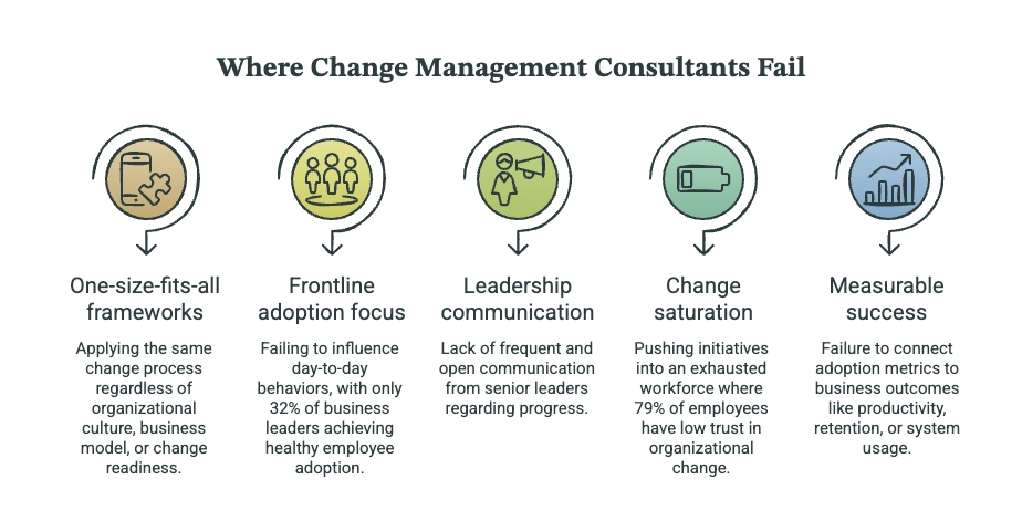 Where Change Management Consultants Fail