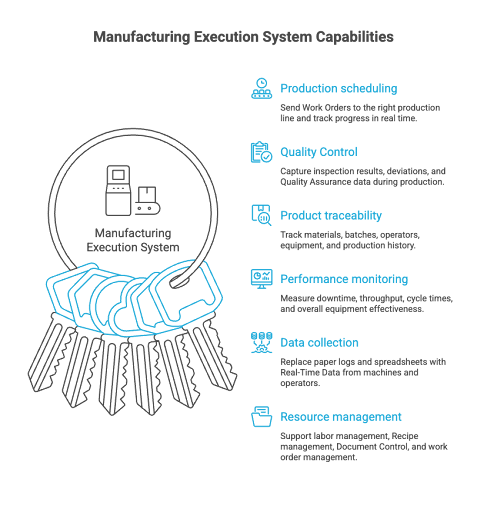 Manufacturing Execution System Capabilities