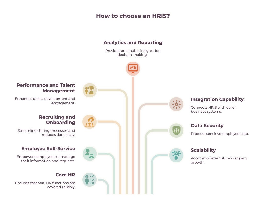 How to choose an HRIS?