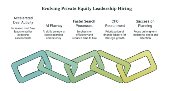 Evolving Private Equity Leadership Hiring