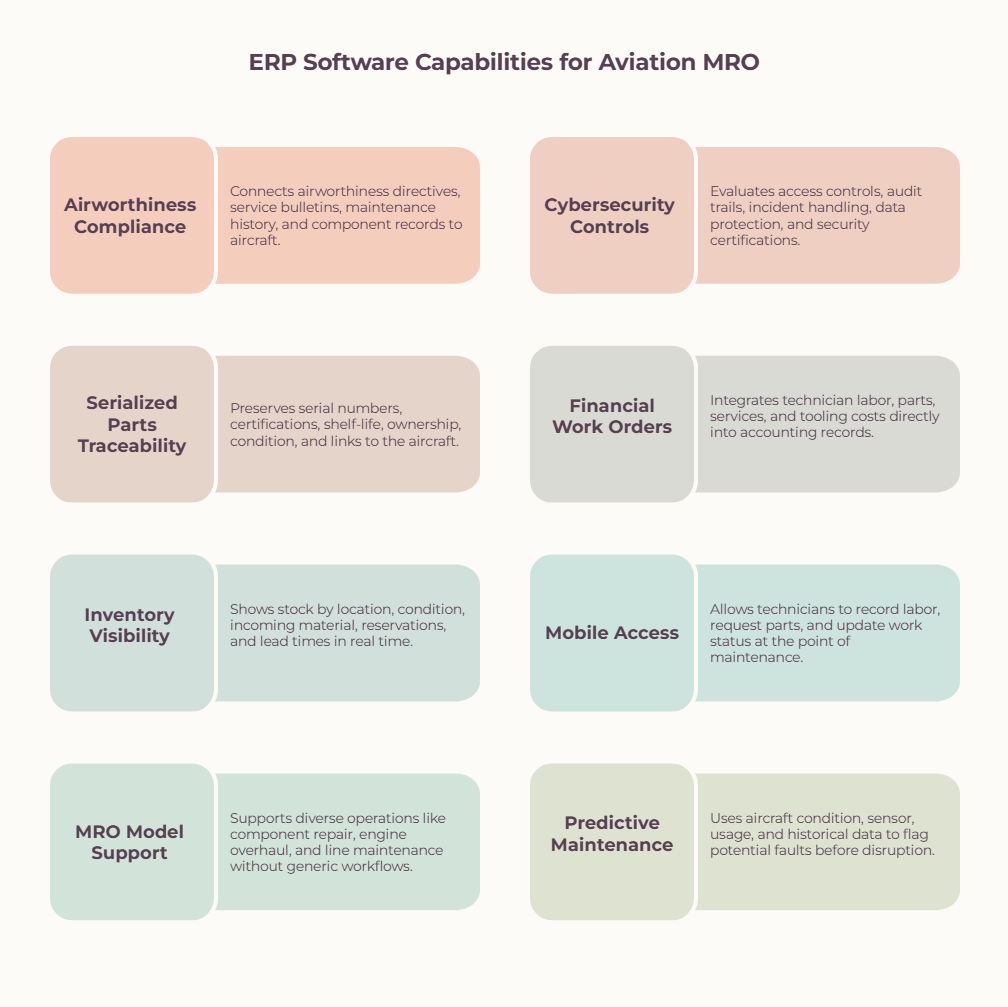 ERP Software Capabilities for Aviation MRO