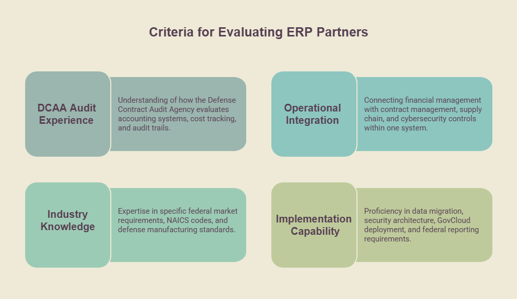 Criteria for Evaluating ERP Partners