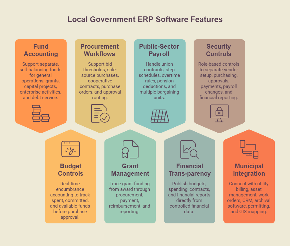 Local Government ERP Software Features