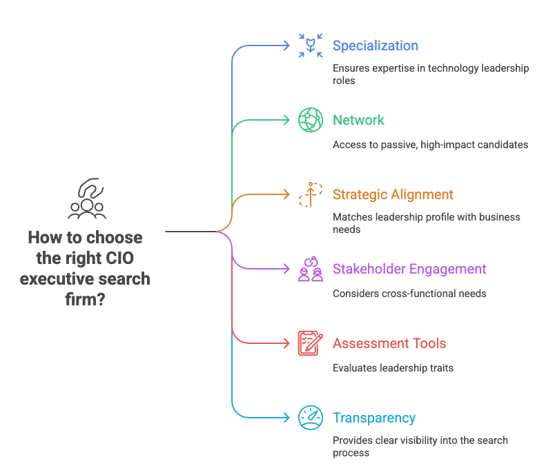 How to choose the right CIO executive search firm?