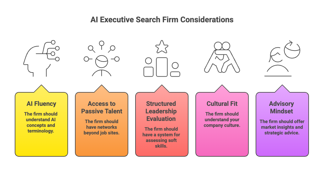 AI Executive Search Firms Consideration