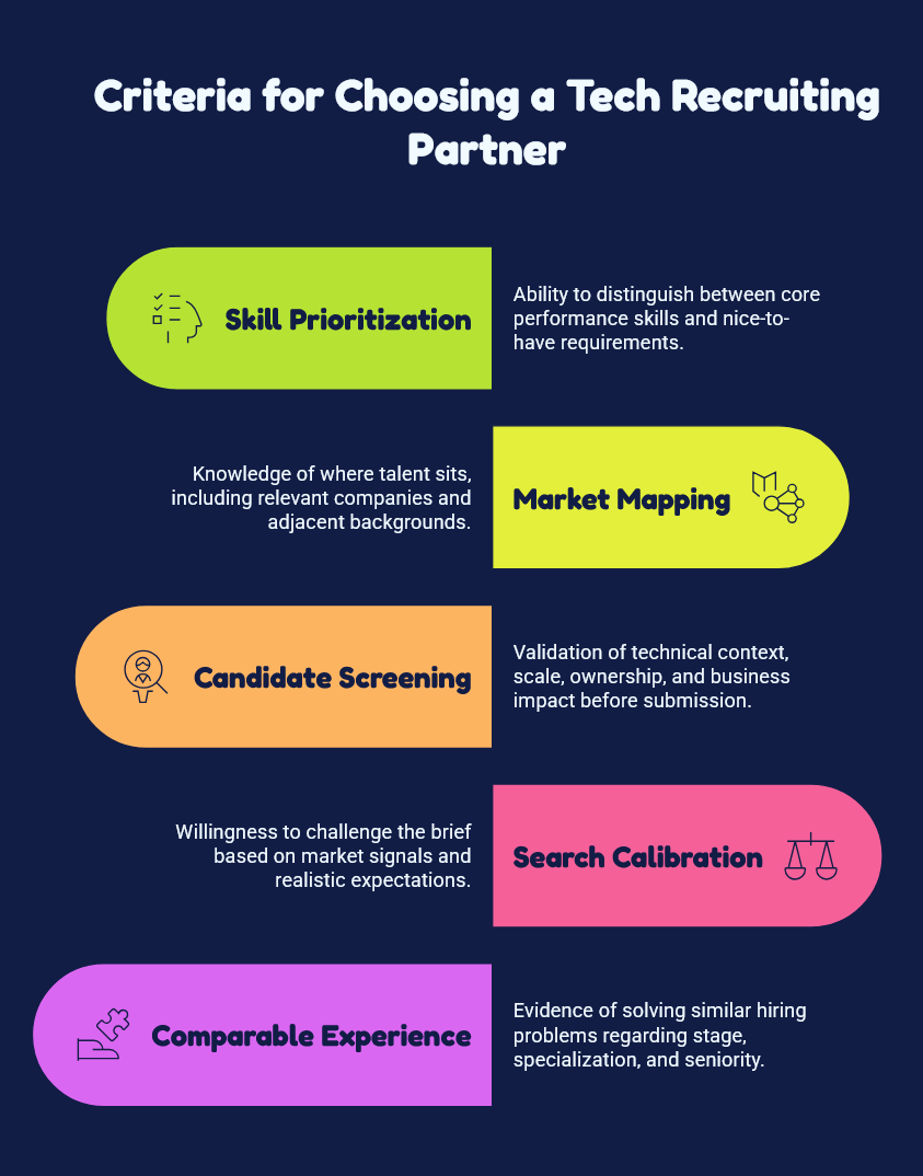 Criteria for Choosing a Tech Recruiting Partner