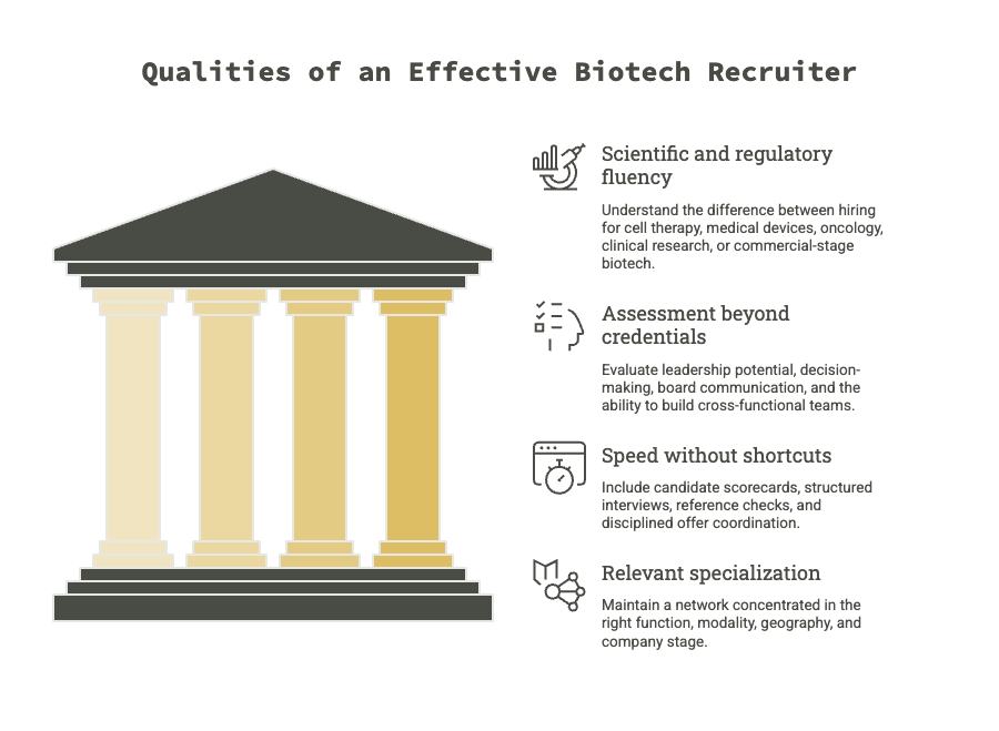 Qualities of an Effective Biotech Recruiter