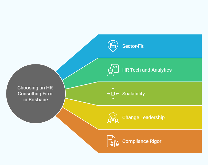Choosing an HR Consulting Firm in Brisbane