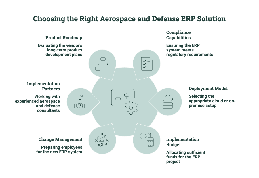 Choosing the Right Aerospace and Defense ERP Solution