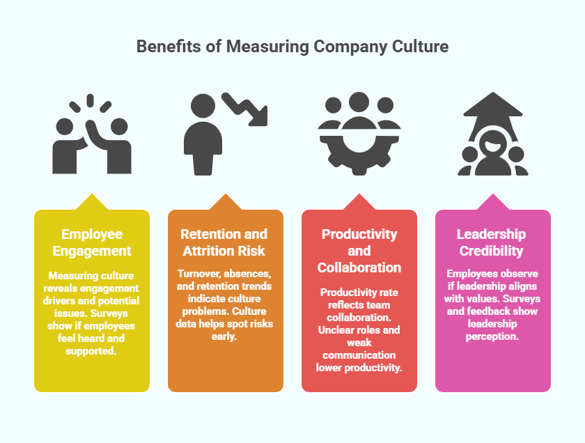 Benefits of Measuring Company Culture