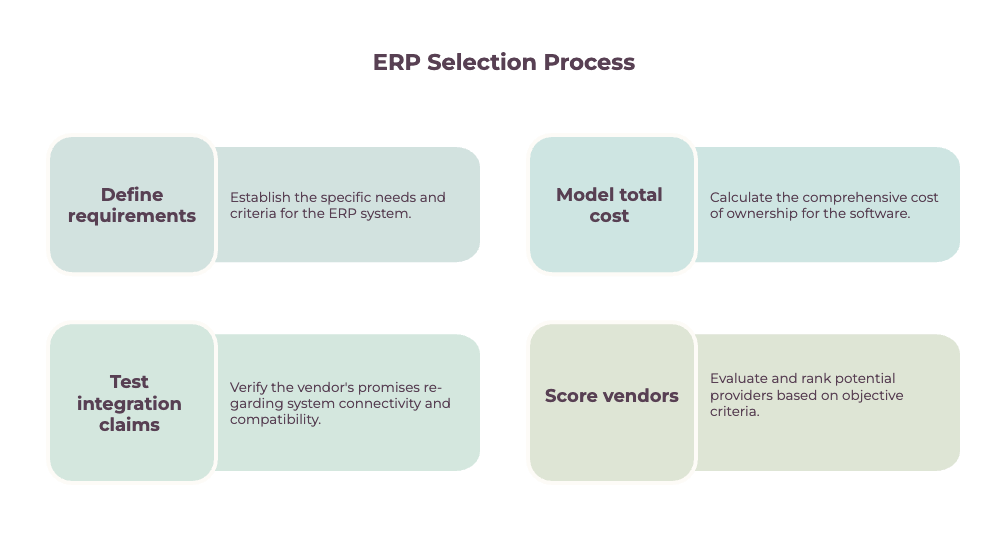 ERP Selection Process
