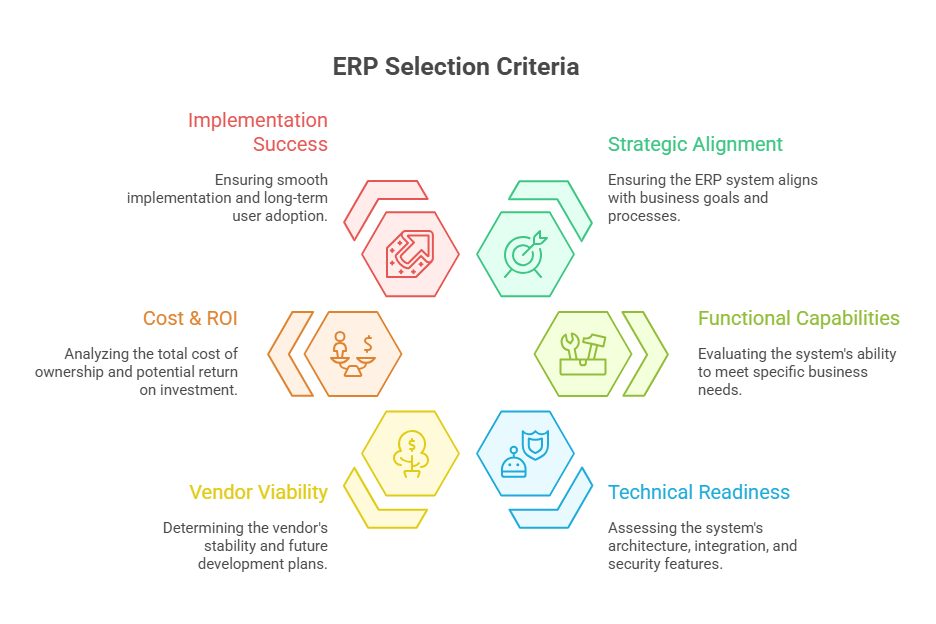 ERP Selection Criteria