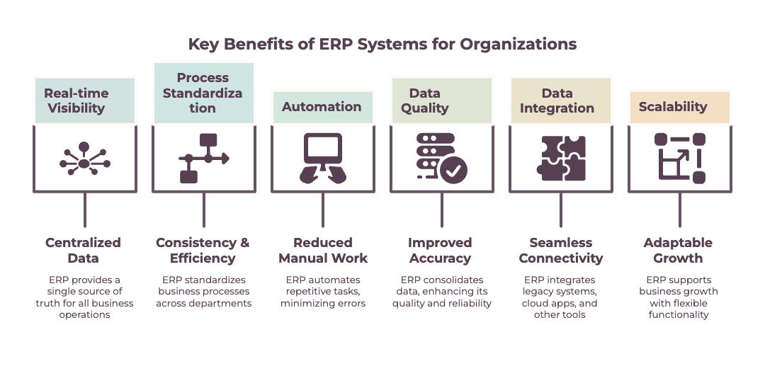 Key Benefits of ERP Systems for Organizations