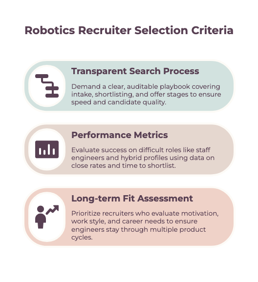 Robotics Recruiter Selection Criteria