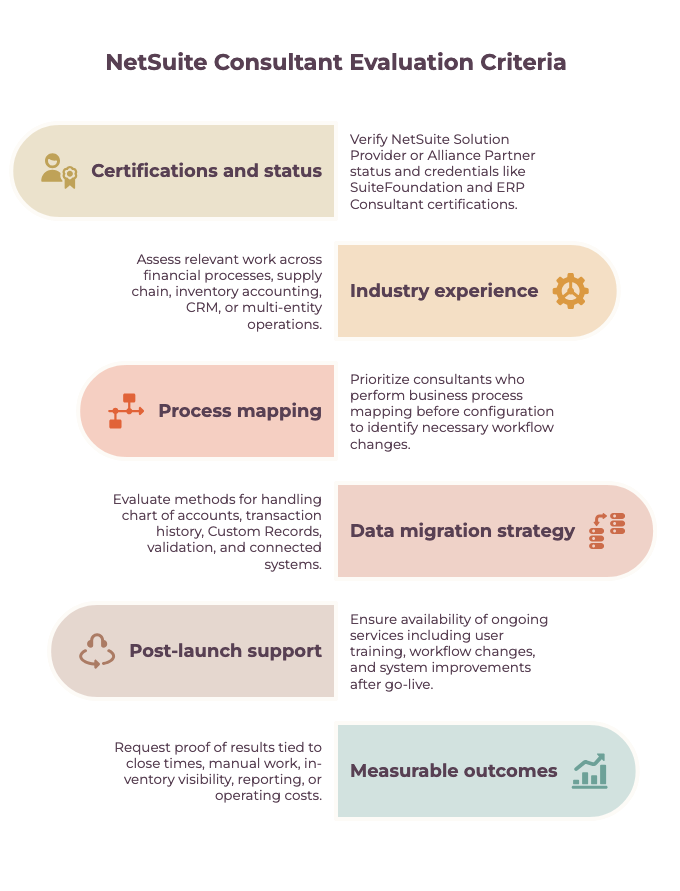 Netsuite Consultant Evaluation Criteria